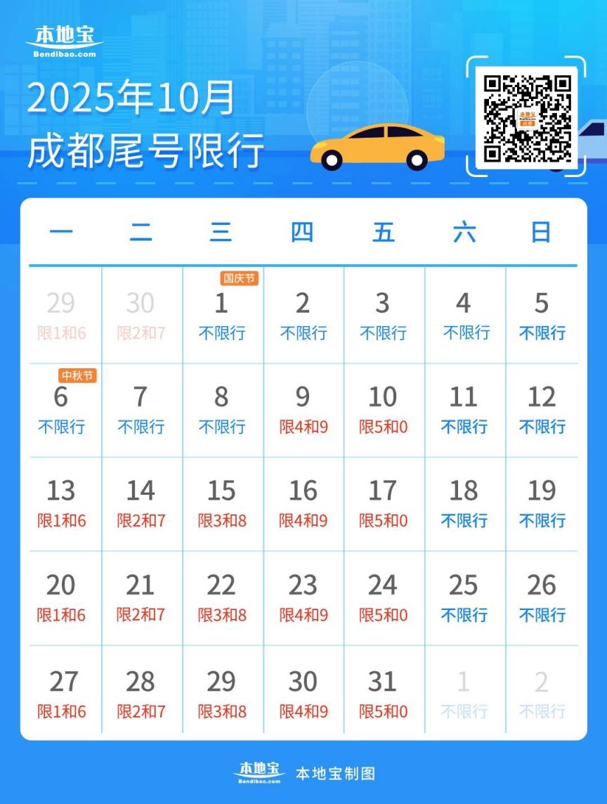 2025成都限行规定(时间+区域+规则)